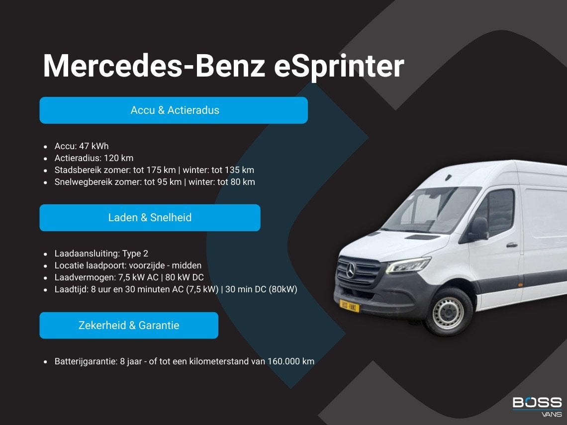 Mercedes-Benz eSprinter 312 55 kWh L2H2 Elektrisch 145km WLT, Auto's, Stof, Gebruikt, 116 pk, Wit