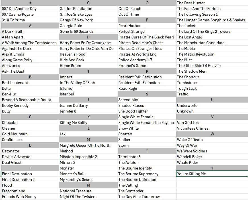 113 DVD's, Ophalen