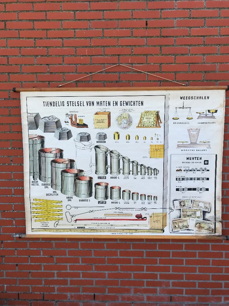 Schoolkaart, Antiek en Kunst, Ophalen, Overige thema's
