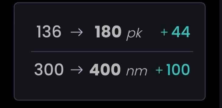 Réglage de la puce Stage 1 : Adblue désactivé, DTC désactivé, Enlèvement