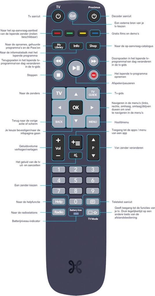 Proximus V6-afstandsbediening, Ophalen, Zo goed als nieuw, Origineel