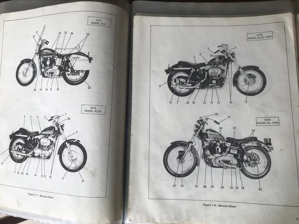 Manuel  Harley Davidson sportster 1000 fonte, Utilisé