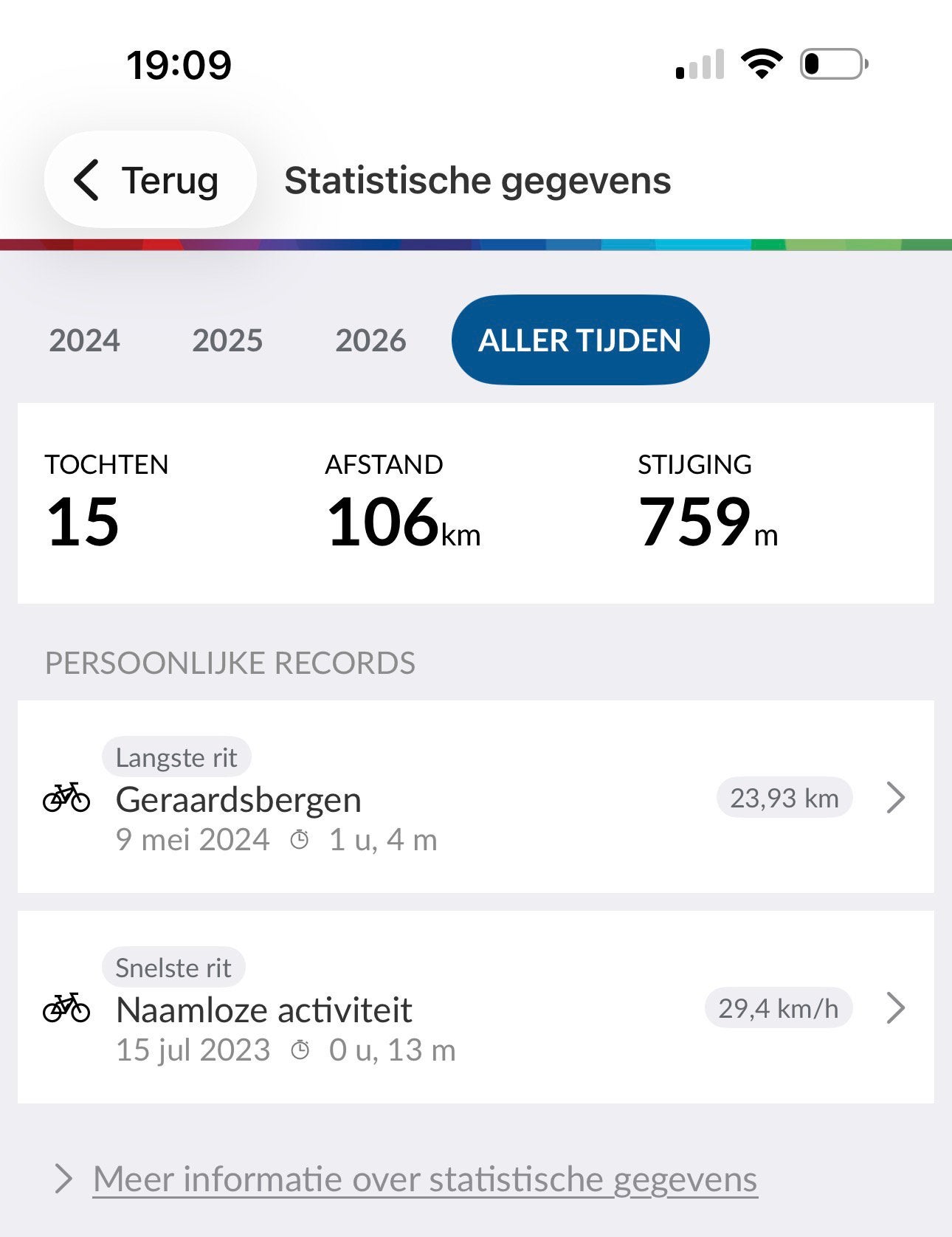 TREK Allant 9.9 S 2023 Speedpedelec - NIEUWSTAAT, Ophalen