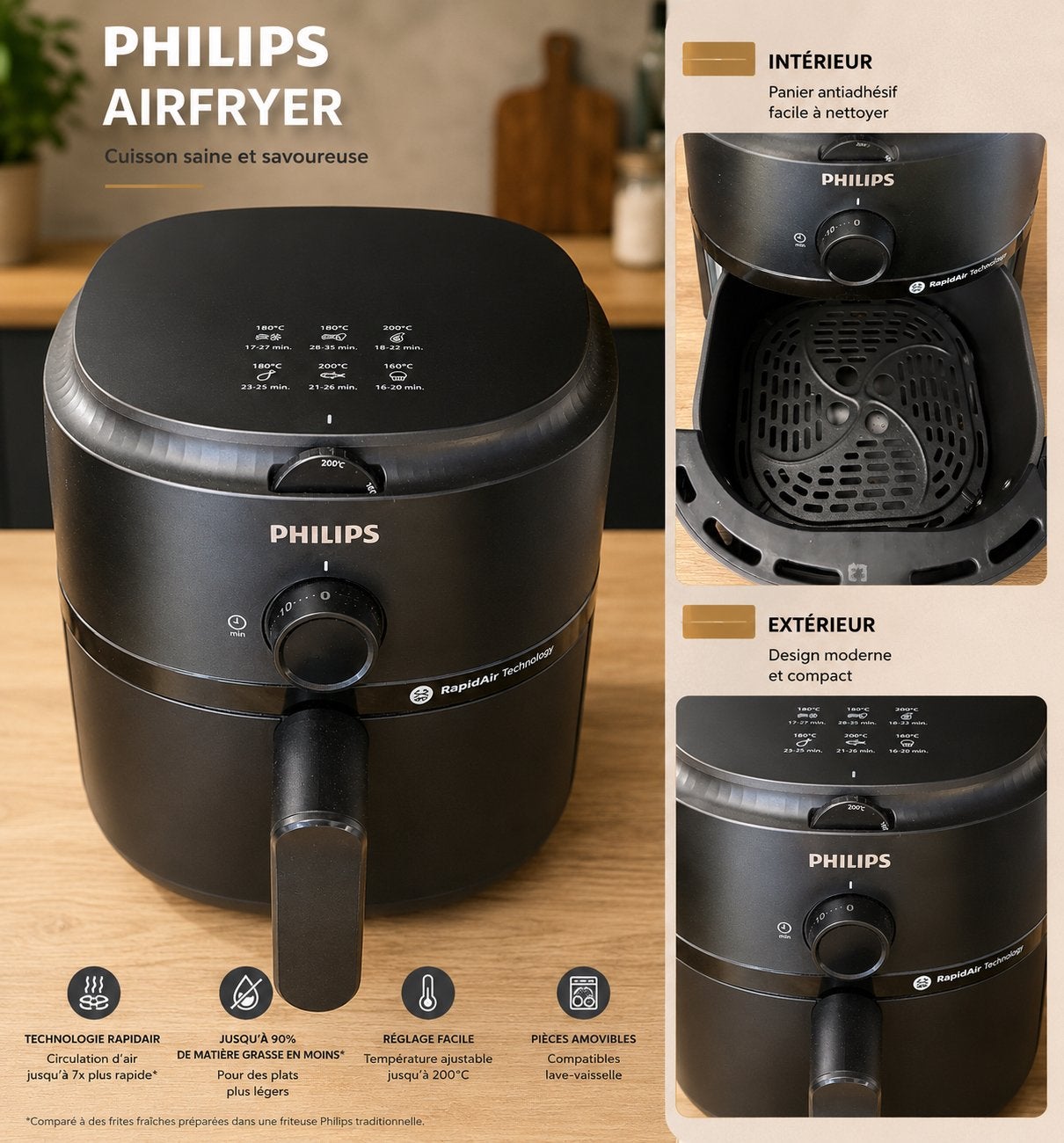 Air fryer, Electroménager, Friteuses à air, Enlèvement, Comme neuf