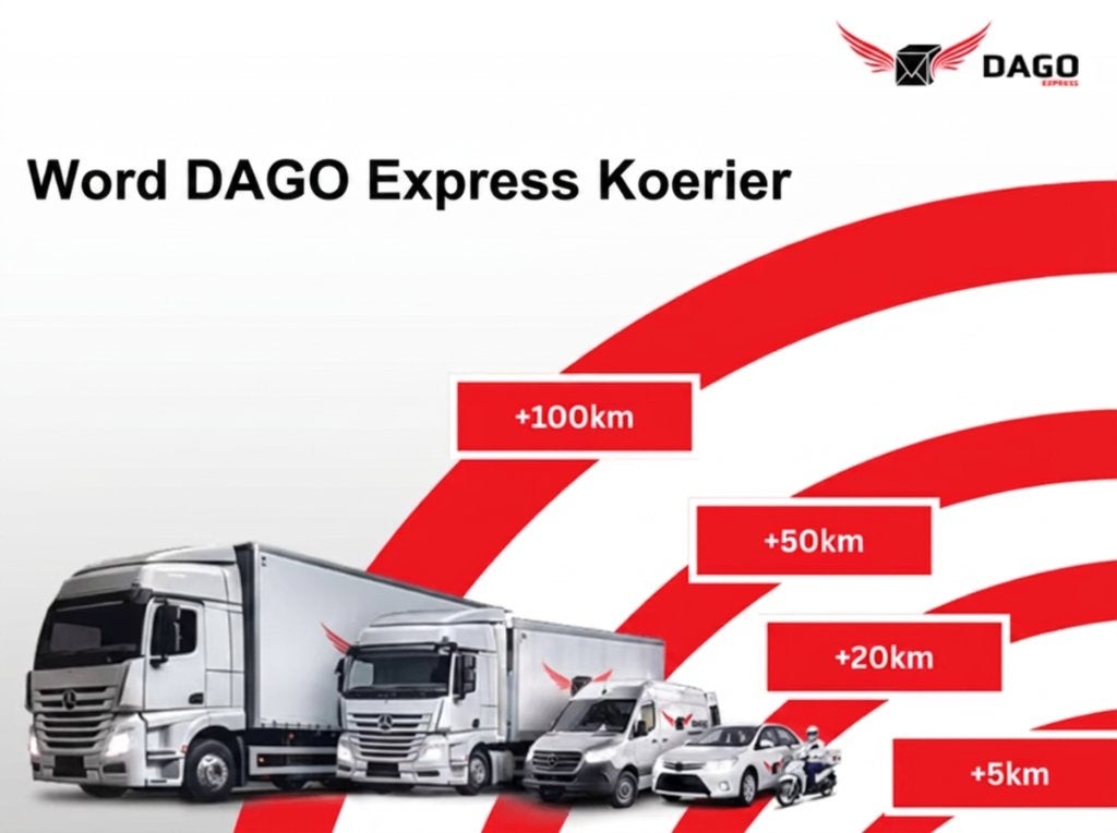 KOERIER GEZOCHT IN GENT - RIJD ALS DAGO EXPRESS PARTNER!, Contrat à durée indéterminée