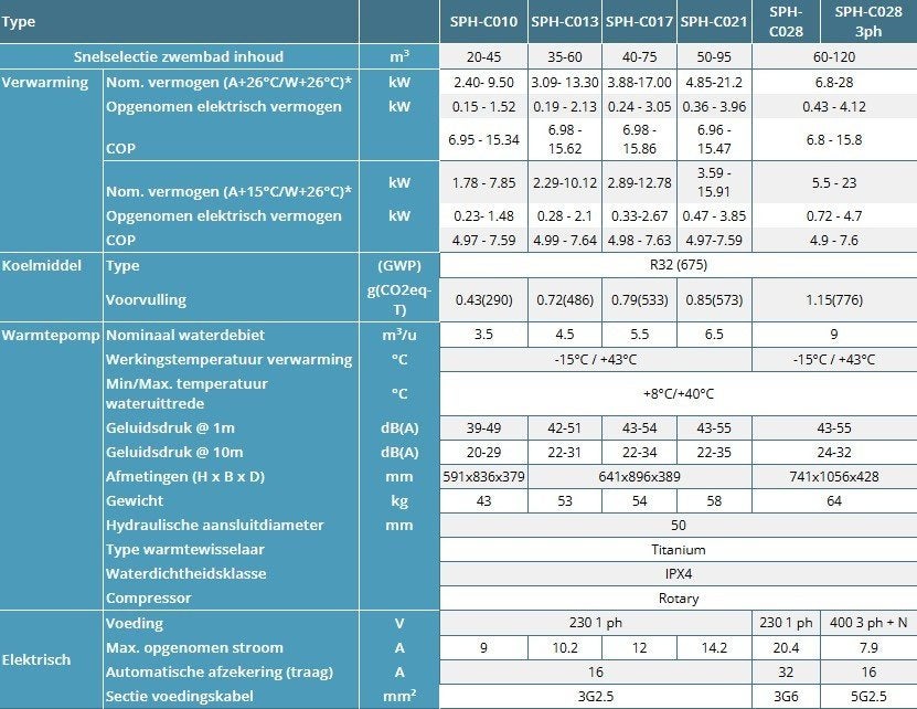 Warmtepomp R-Aqua Inverter Wifi, 5j garantie, Ophalen of Verzenden, Nieuw, Verwarming