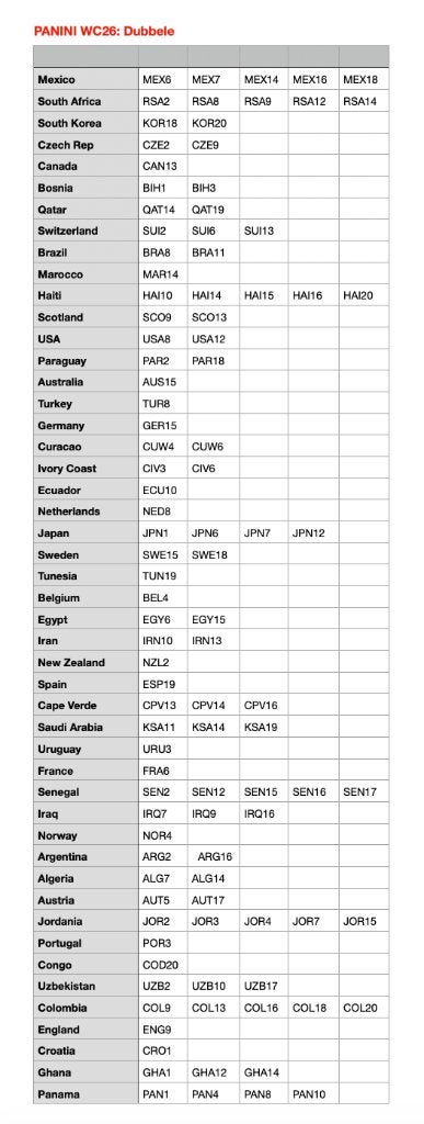 Panini World Cup 26 stickers ruilen (update 09/09/26, Enlèvement, Neuf, Autocollants et Photos