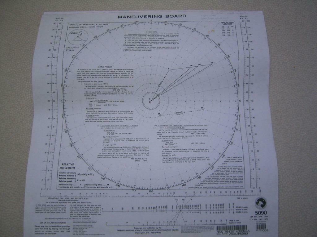 NIEUW plottingsheets, Enlèvement ou Envoi, Neuf, Radar