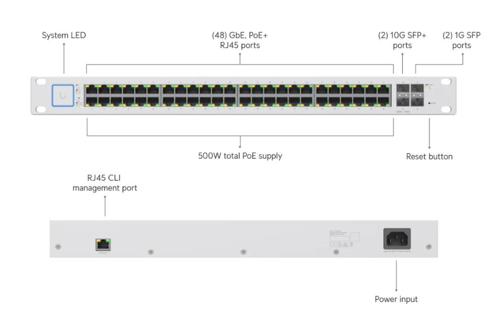 Switch Unifi 48 500W POE, Computers en Software, Ophalen of Verzenden, Gebruikt