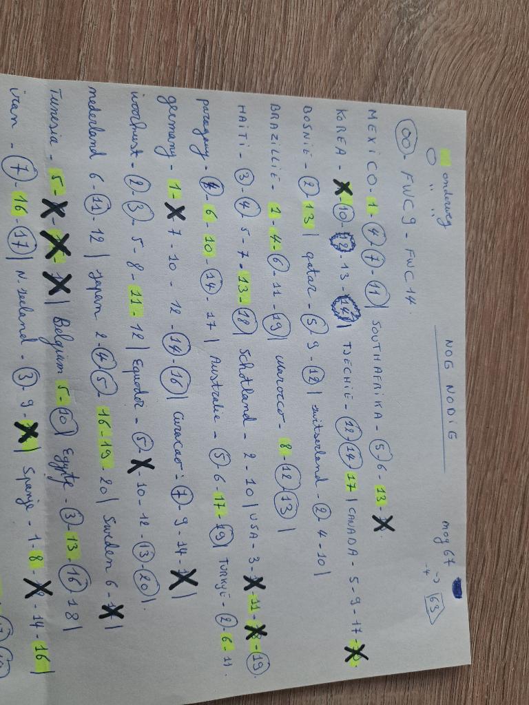 Panini stickers wk 2026, Ophalen of Verzenden, Zo goed als nieuw, Sport
