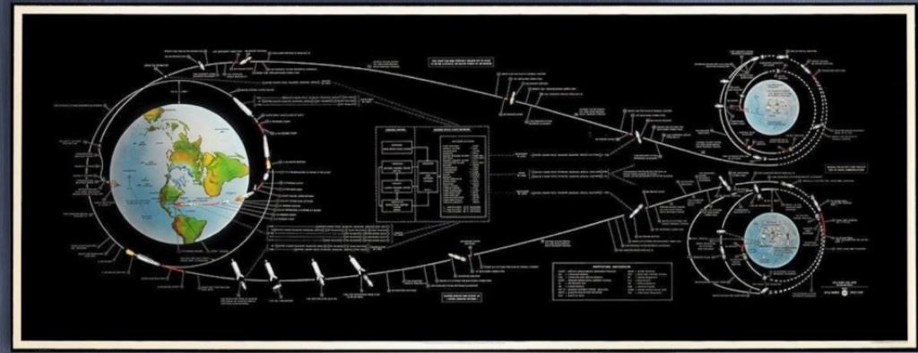 Apollo 11 mission flight plan poster, Ophalen, Nieuw