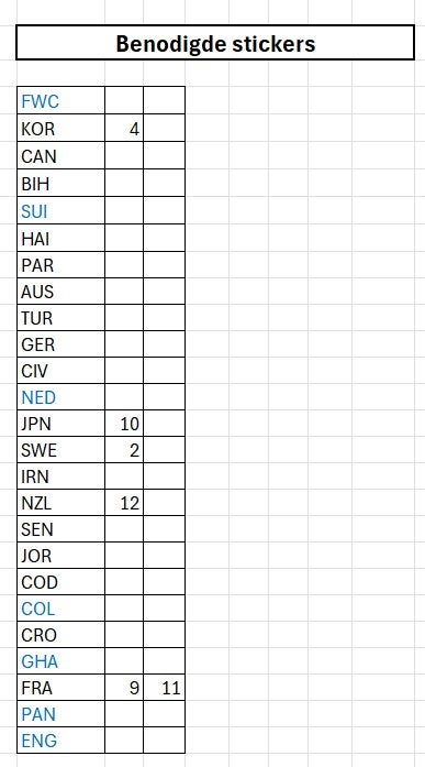 Panini stickers gezocht WK2026 om te ruilen., Ophalen of Verzenden, Nieuw, Sport