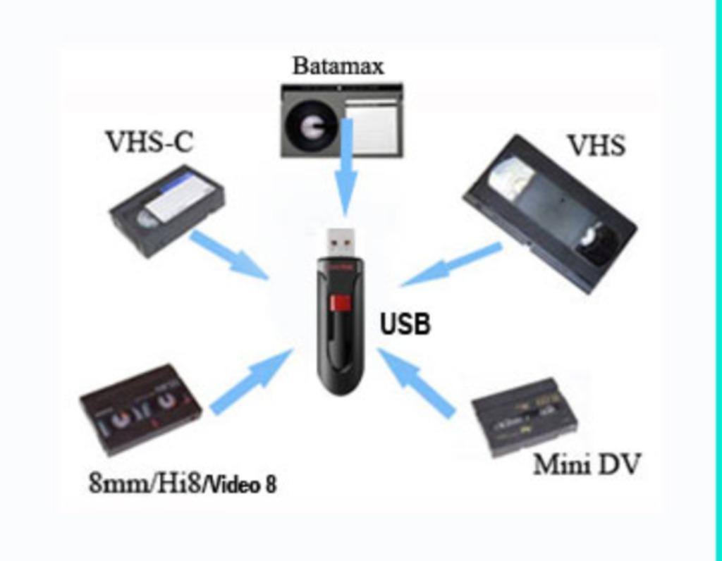 Digitaliseer uw oude VHS, VHS-C, Hi8 en Mini DV-banden, Ophalen, Nieuw, Overige soorten, Band, Disc of Geheugen
