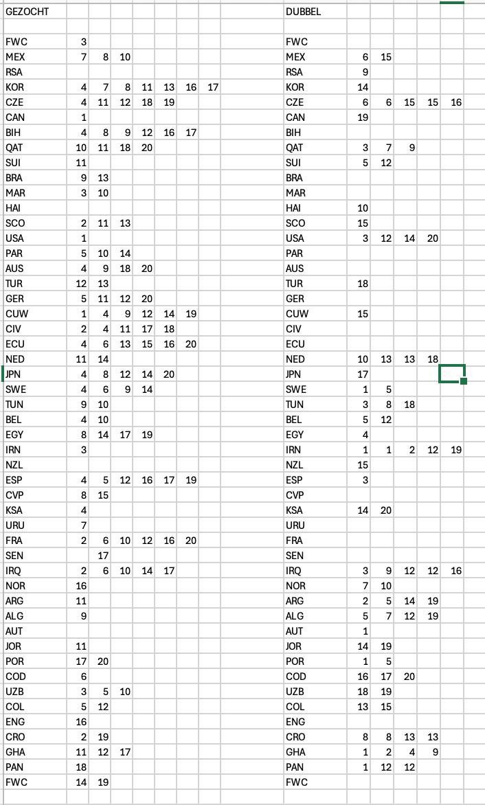 Panini stickers WK 2026 update 19/06/26, Ophalen, Zo goed als nieuw