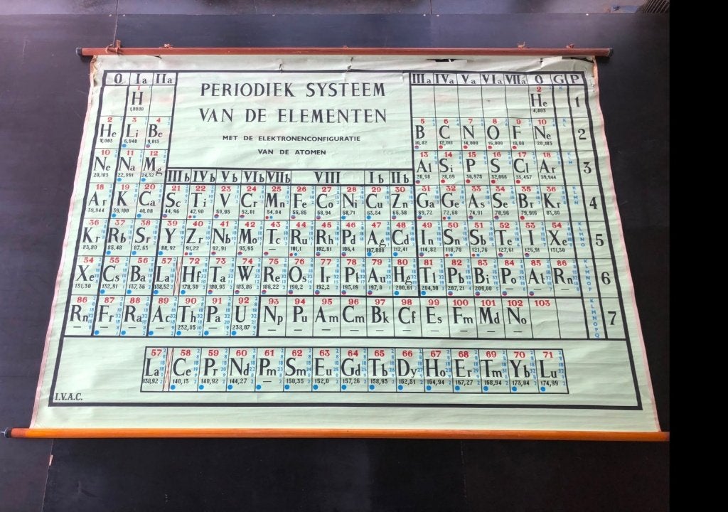 Carte du tableau périodique, Antiquités & Art, Enlèvement