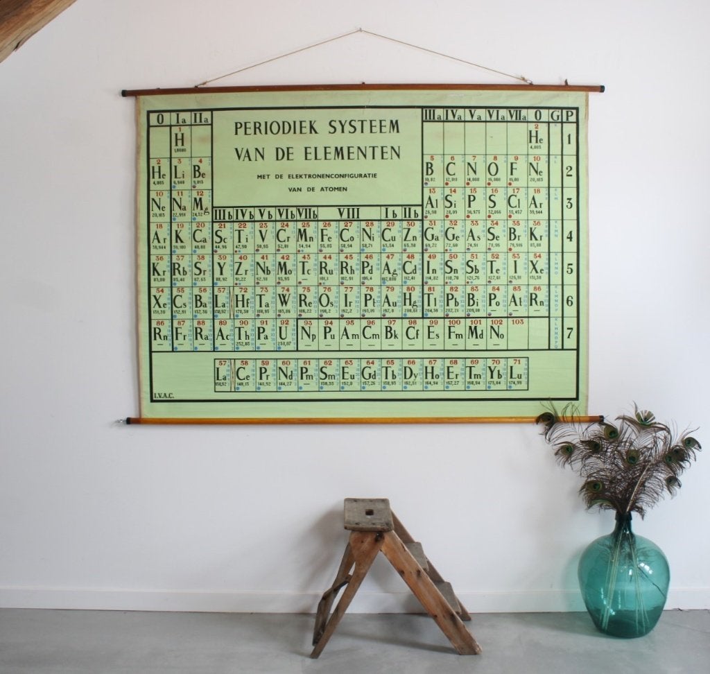 ancienne carte d'école: tableau périodique des éléments, Enlèvement, Autres thèmes