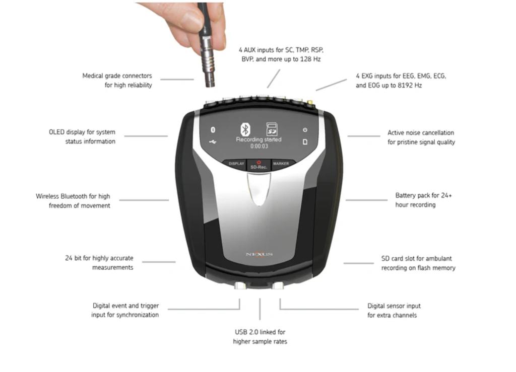EEG Nexus 10 mark II met bijhorende software, Elektronische apparatuur, Ophalen, Zo goed als nieuw, Overige typen
