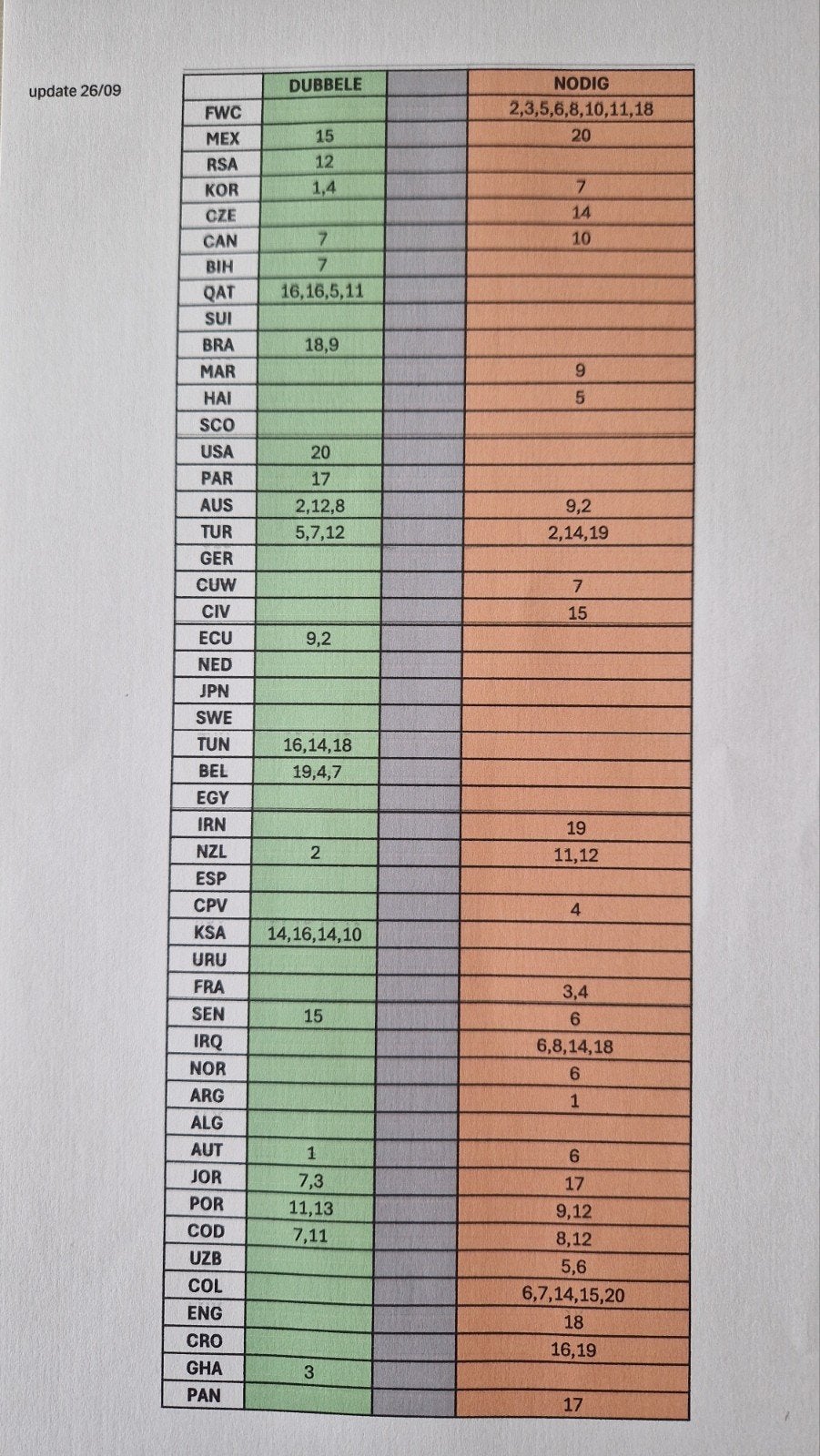 Panini stickers (ruilen) update 26/09, Ophalen