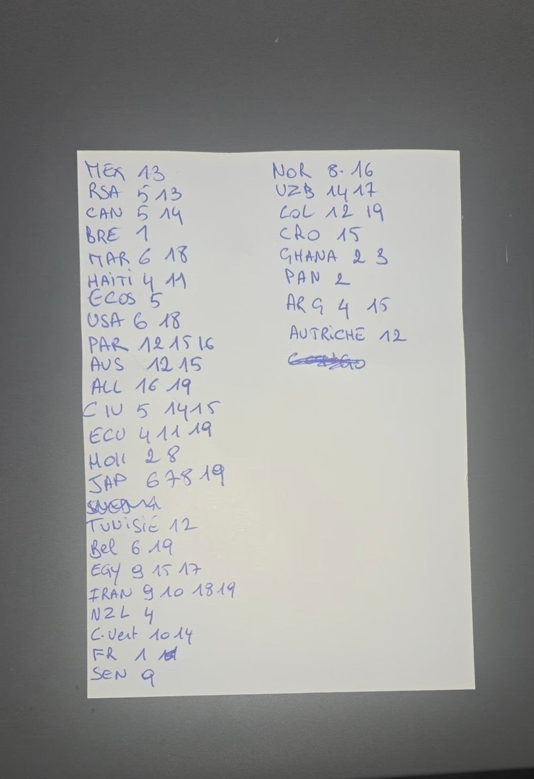 Échange ou achat de mes manquantes panini coupe du monde 26, Enlèvement ou Envoi, Neuf, Sport