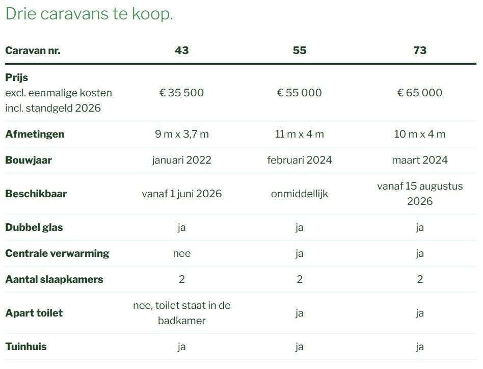 3 Stacaravans - Camping De Heide - De Haan - Zee, Caravans en Kamperen, Tot en met 2