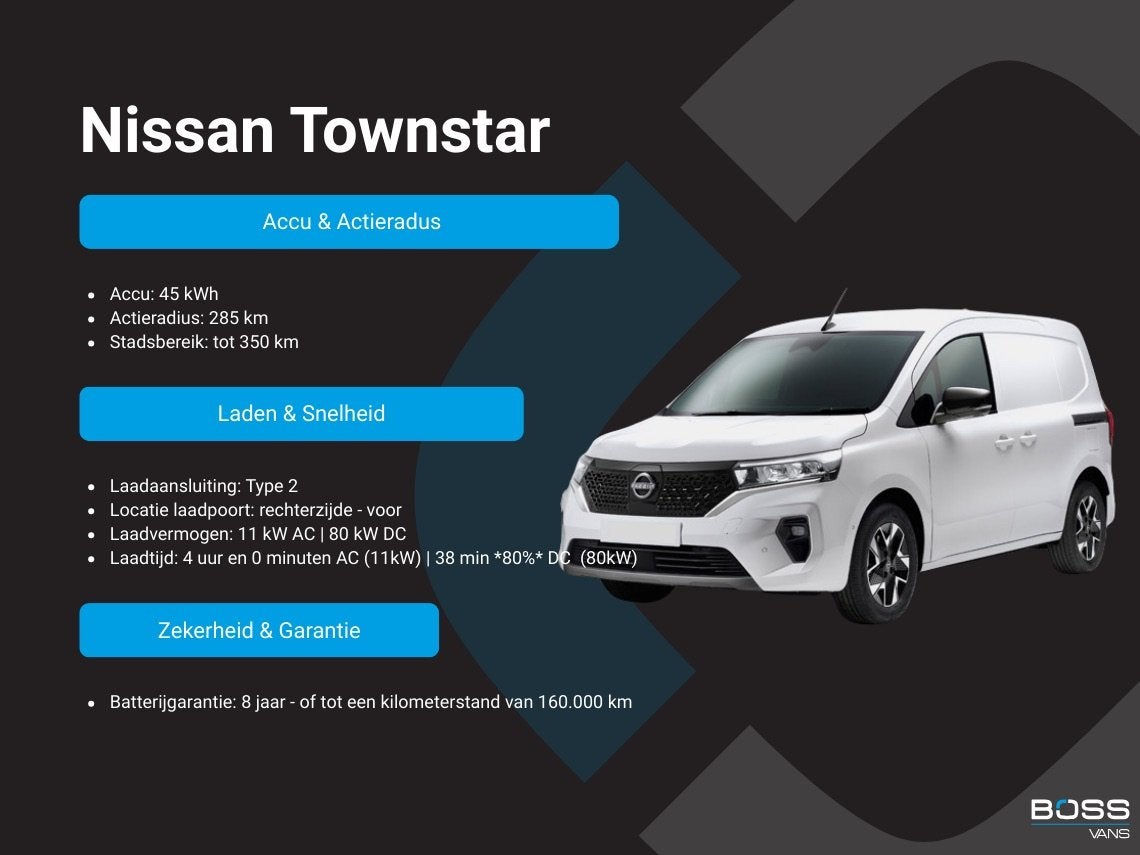 Nissan Townstar EV 45kWh L1 260km WLTP LED Climate Control C, 45 kWh, Gebruikt, Zwart, 260 km