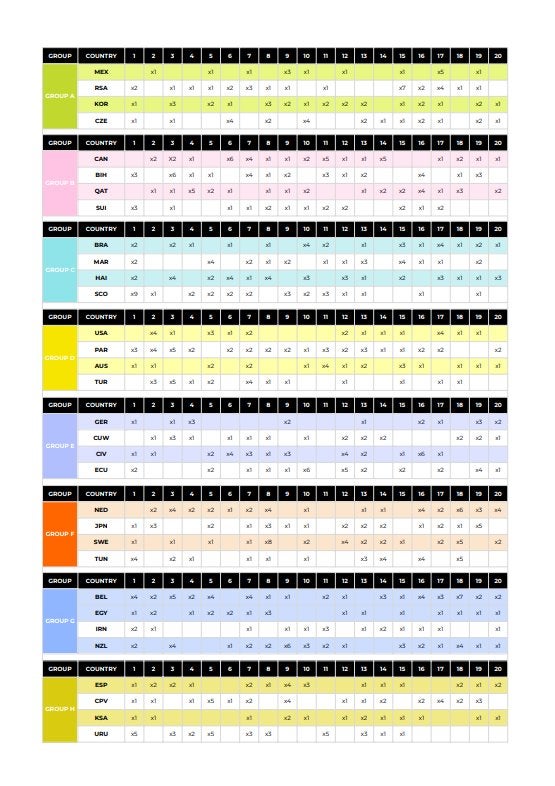 panini WK 2026 stickers, Ophalen of Verzenden, Nieuw, Losse kaart