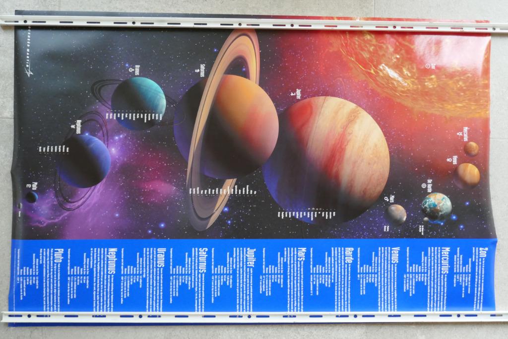 Poster planeten Zonnestelsel - Sterrenkaart /planisfeer, Ophalen of Verzenden, Zo goed als nieuw, Overige onderwerpen