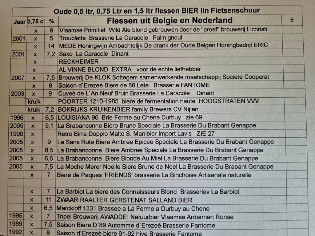 Deze volle flessen bier zijn uniek voor de verzamelaar 9, Verzamelen, Biermerken, Ophalen of Verzenden