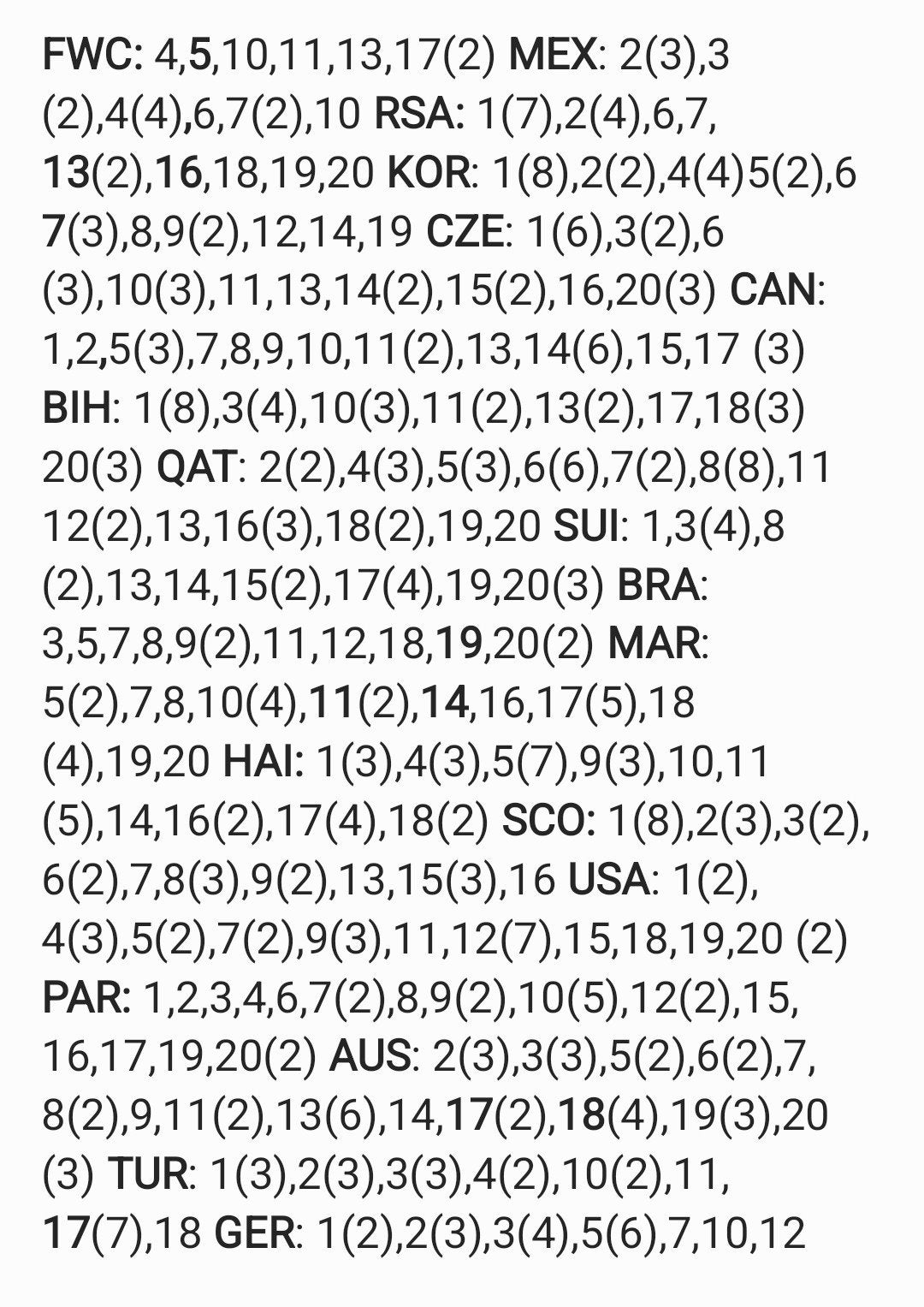 2026 Panini wereldbekerstickers te koop., Verzamelen, Ophalen of Verzenden