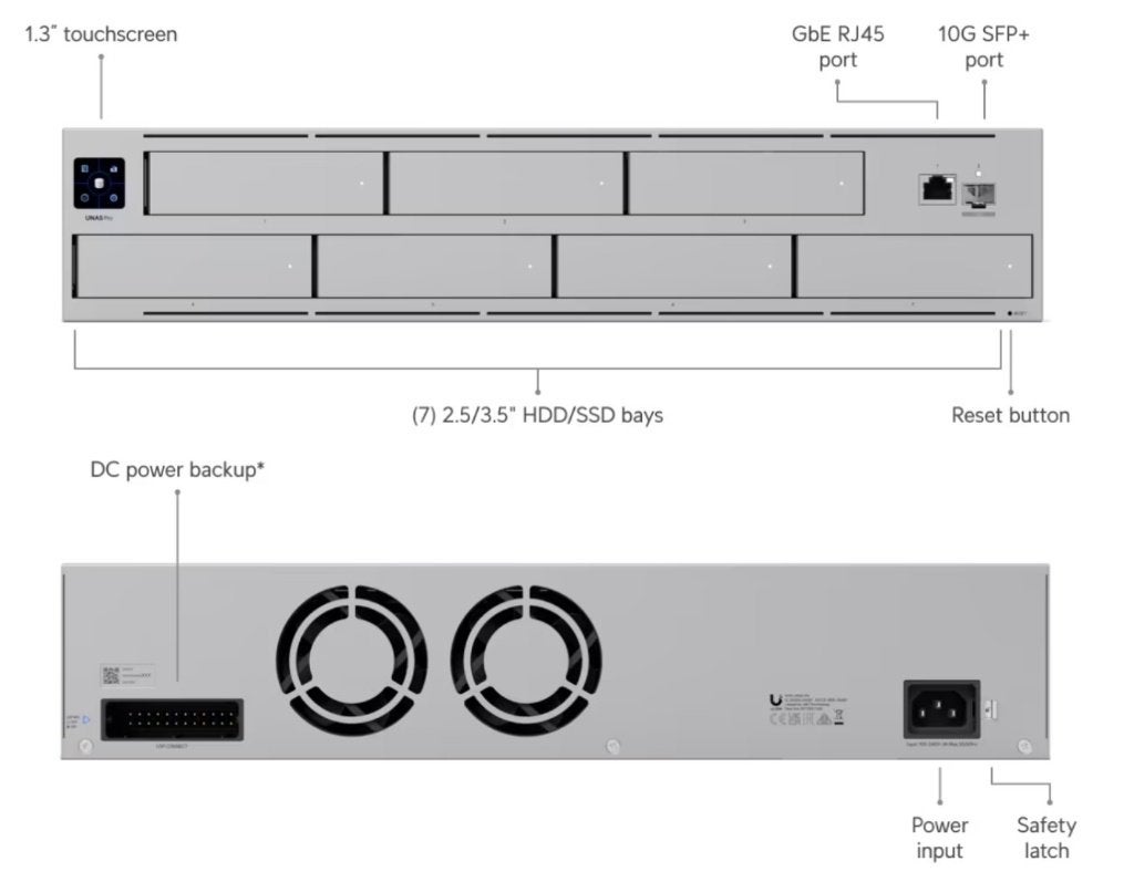 Unify UNAS Pro + 4x 16TB SATA NAS schijven, Computers en Software, Harde schijven, Ophalen of Verzenden, Zo goed als nieuw, NAS