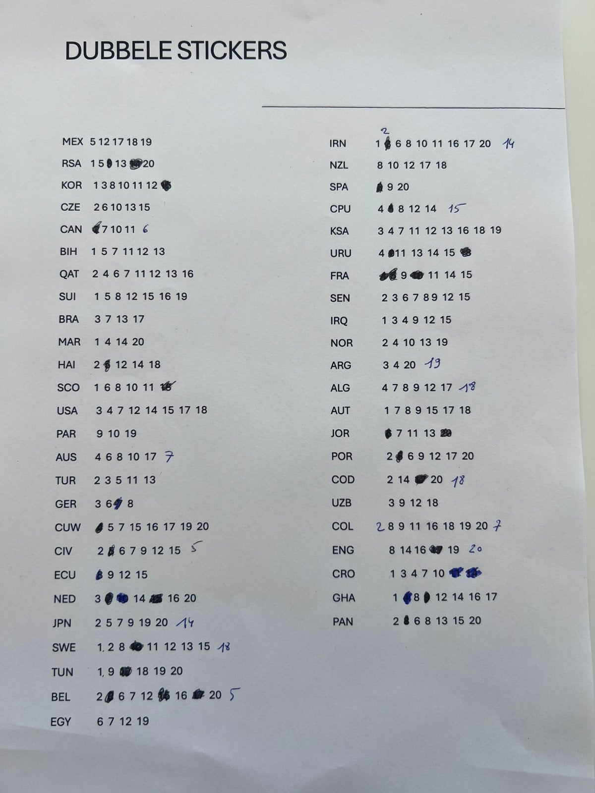 Panini stickers Wk 2026 Ruilen, Ophalen of Verzenden, Zo goed als nieuw