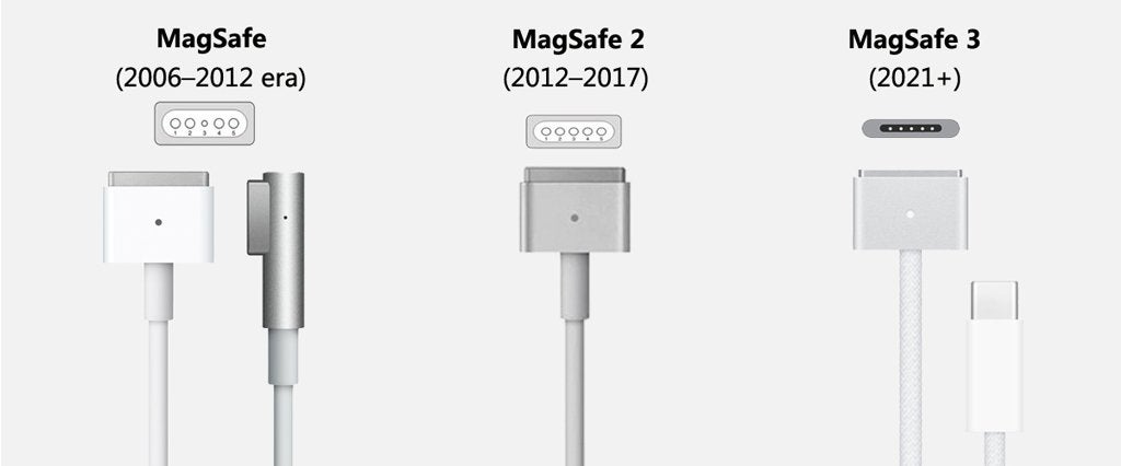 Gezocht: Magsafe 1 of 2, Enlèvement ou Envoi
