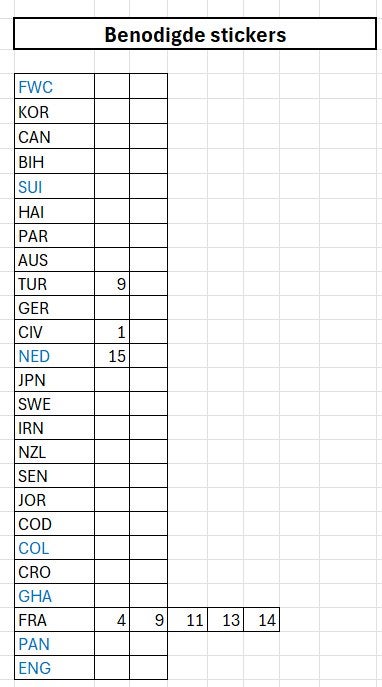 Panini stickers gezocht WK2026 om te ruilen., Ophalen of Verzenden, Nieuw, Sport