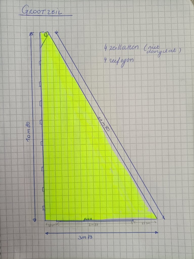 Grootzeil, Sports nautiques & Bateaux, Enlèvement, Utilisé, 6 mètres ou plus, Grand-voile