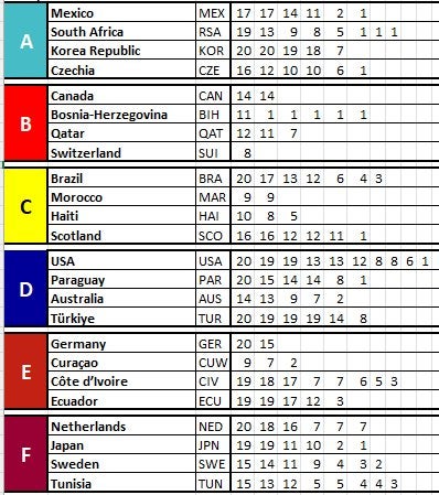 Panini Coupe du Monde 2026, Collections, Autocollants, Enlèvement, Neuf