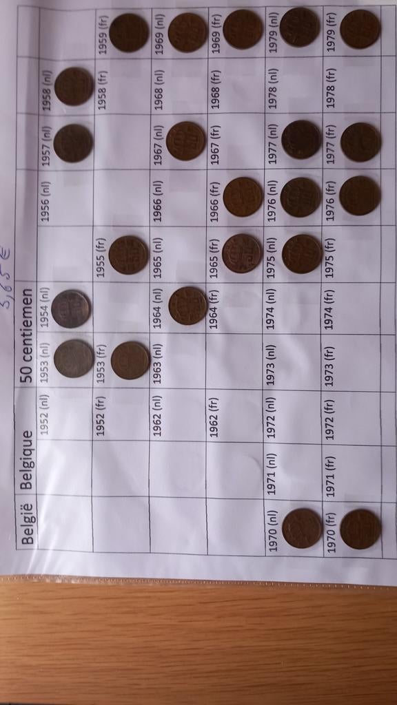 Belgische munten (36), Ophalen of Verzenden, Munten