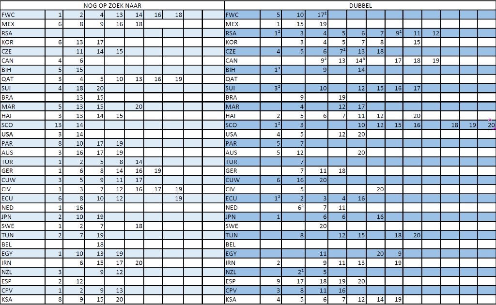 WK26 Panini Ruilen, Collections, Articles de Sport & Football, Enlèvement, Neuf