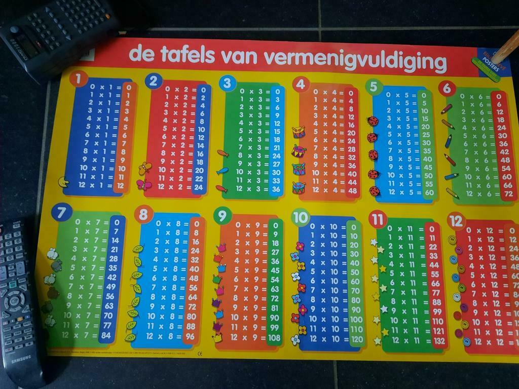 Schoolkaarten over fruit en rekentafels ., Ophalen of Verzenden, Zo goed als nieuw
