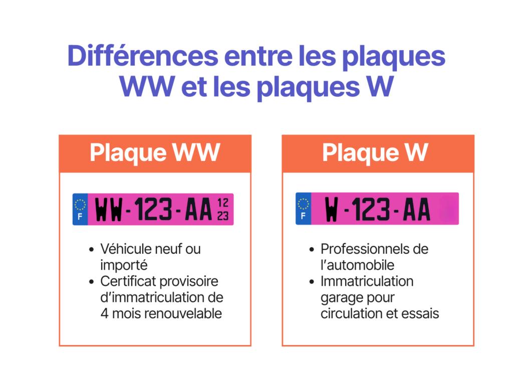 Nous faisons des plaque transit française, Auto's, Abarth, Automaat, Zwart, Zwart, Break