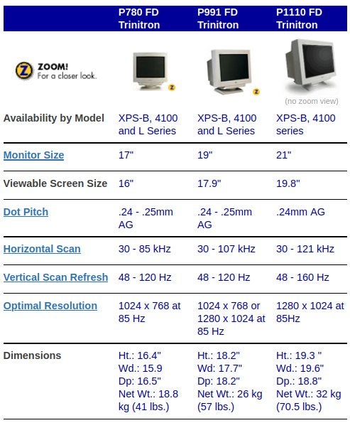 Twee niet goed werkende Dell UltraScanP1110 -TOP 21 inch CRT, Computers en Software, Gebruikt, Draaibaar, Minder dan 1 ms, Dell
