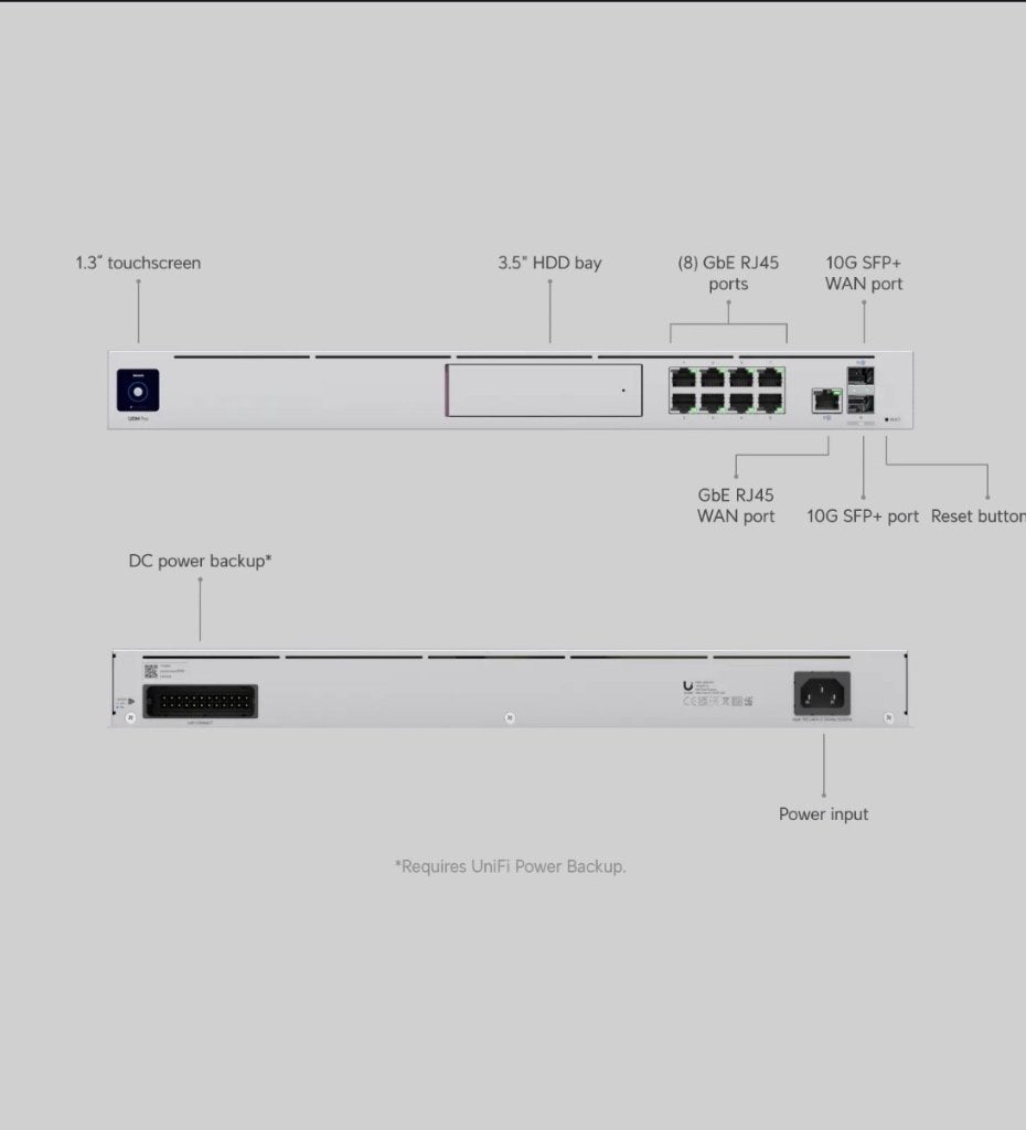 Unifi UDM Pro, Enlèvement ou Envoi, Utilisé