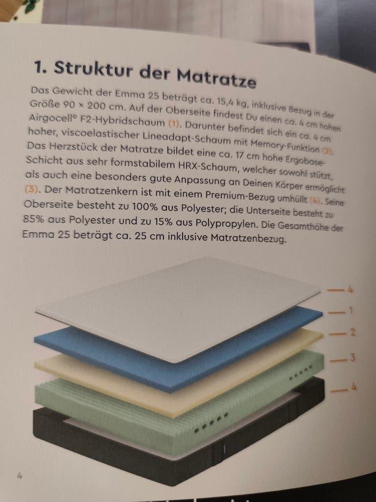 matelas EMMA, Matelas, Utilisé, 200 cm, Deux personnes