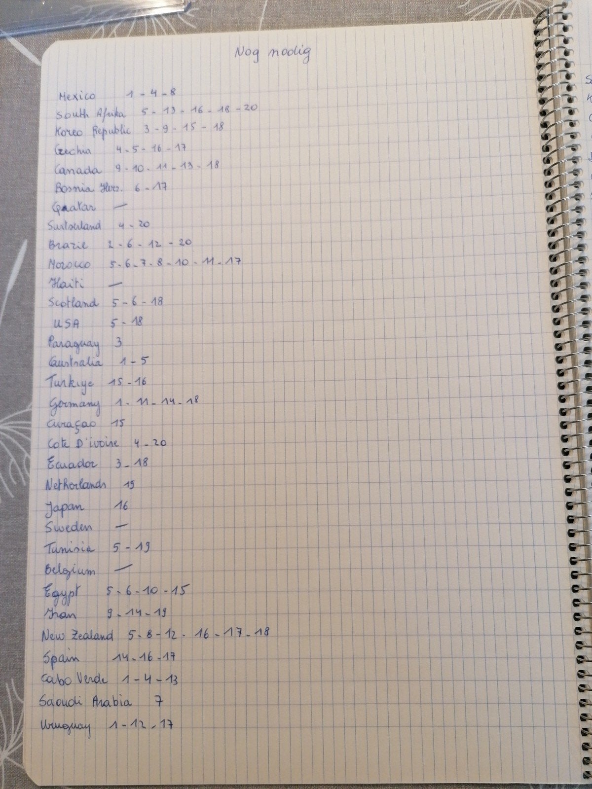 Panini WK 2026, Verzamelen, Stickers, Ophalen of Verzenden, Nieuw