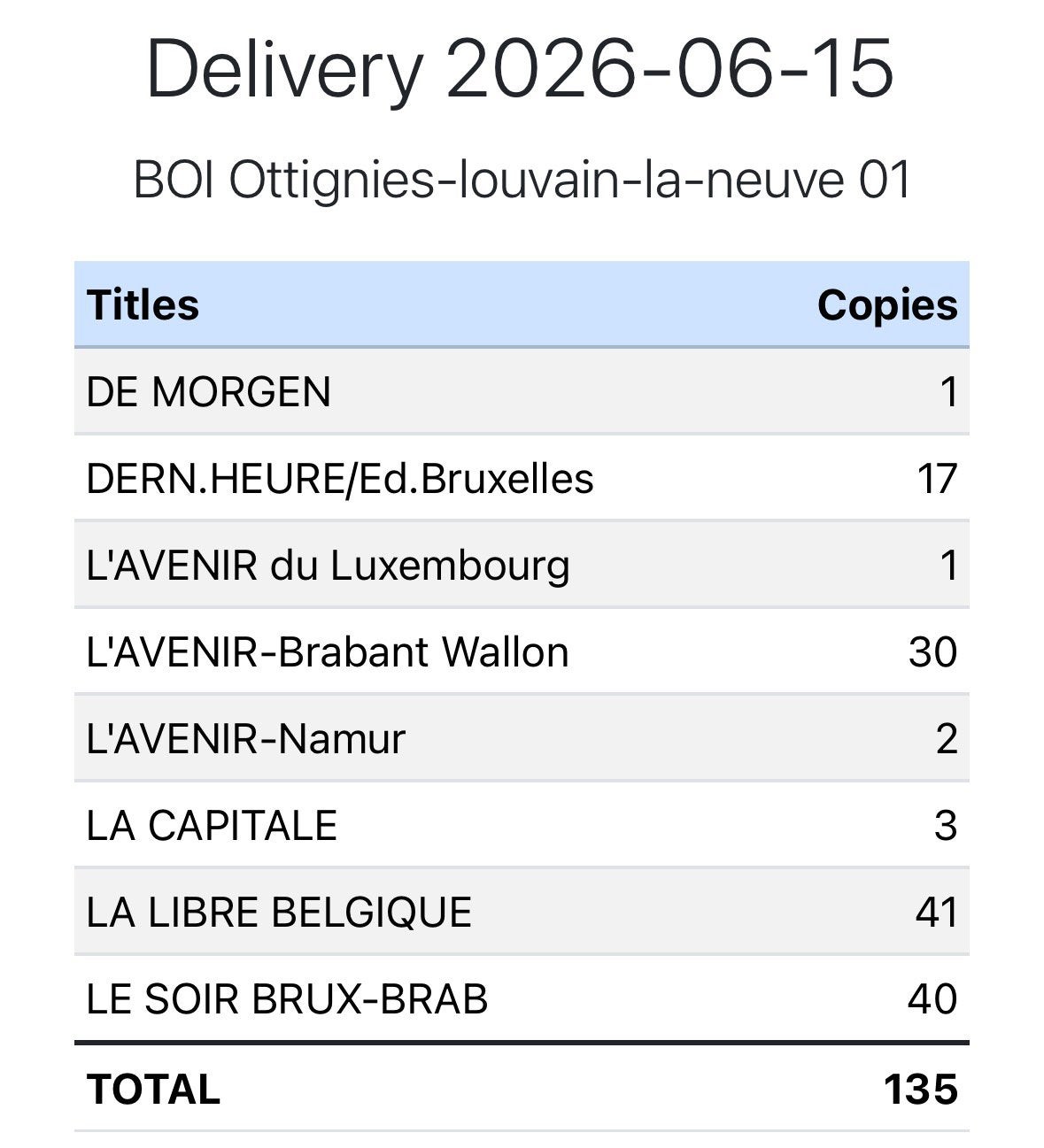 Livraison de journaux, Offres d'emploi, Emplois | Chauffeurs, Autres horaires, Premier Emploi, Convient comme travail d'appoint