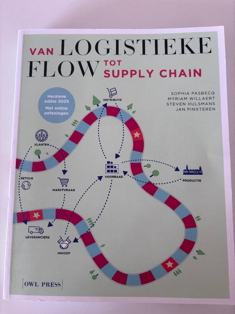 Boek Logistiek en Internationale handel, Livres, Livres scolaires, Enlèvement ou Envoi, Diverse auteurs, Comme neuf, Secondaire