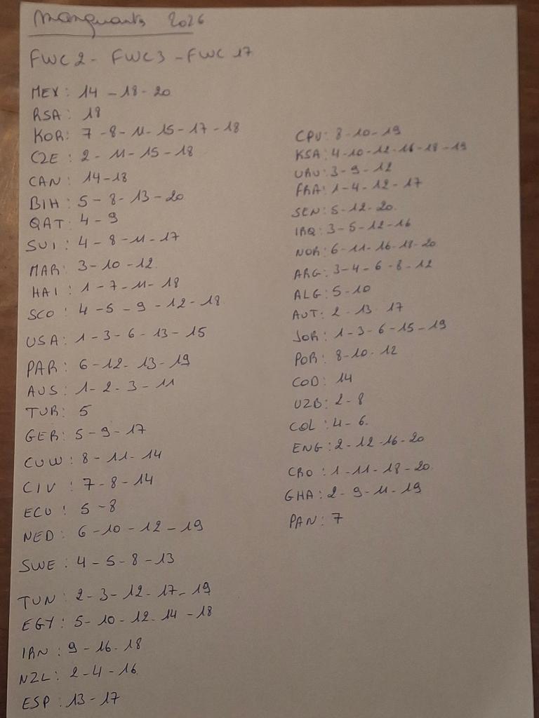 panini 2026 coupe du monde, Enlèvement, Plusieurs autocollants