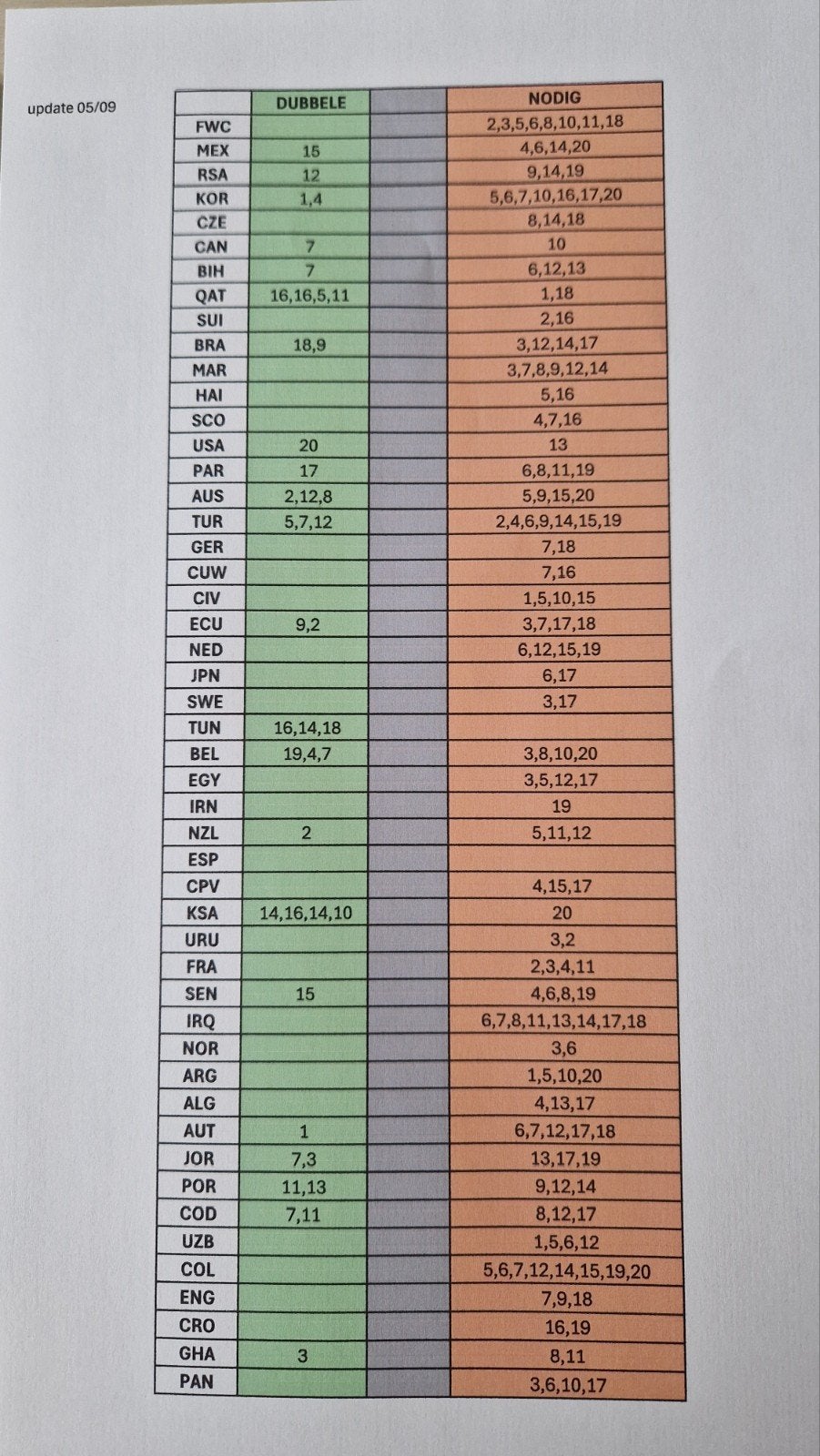 Panini stickers (ruilen) update 05/09, Ophalen