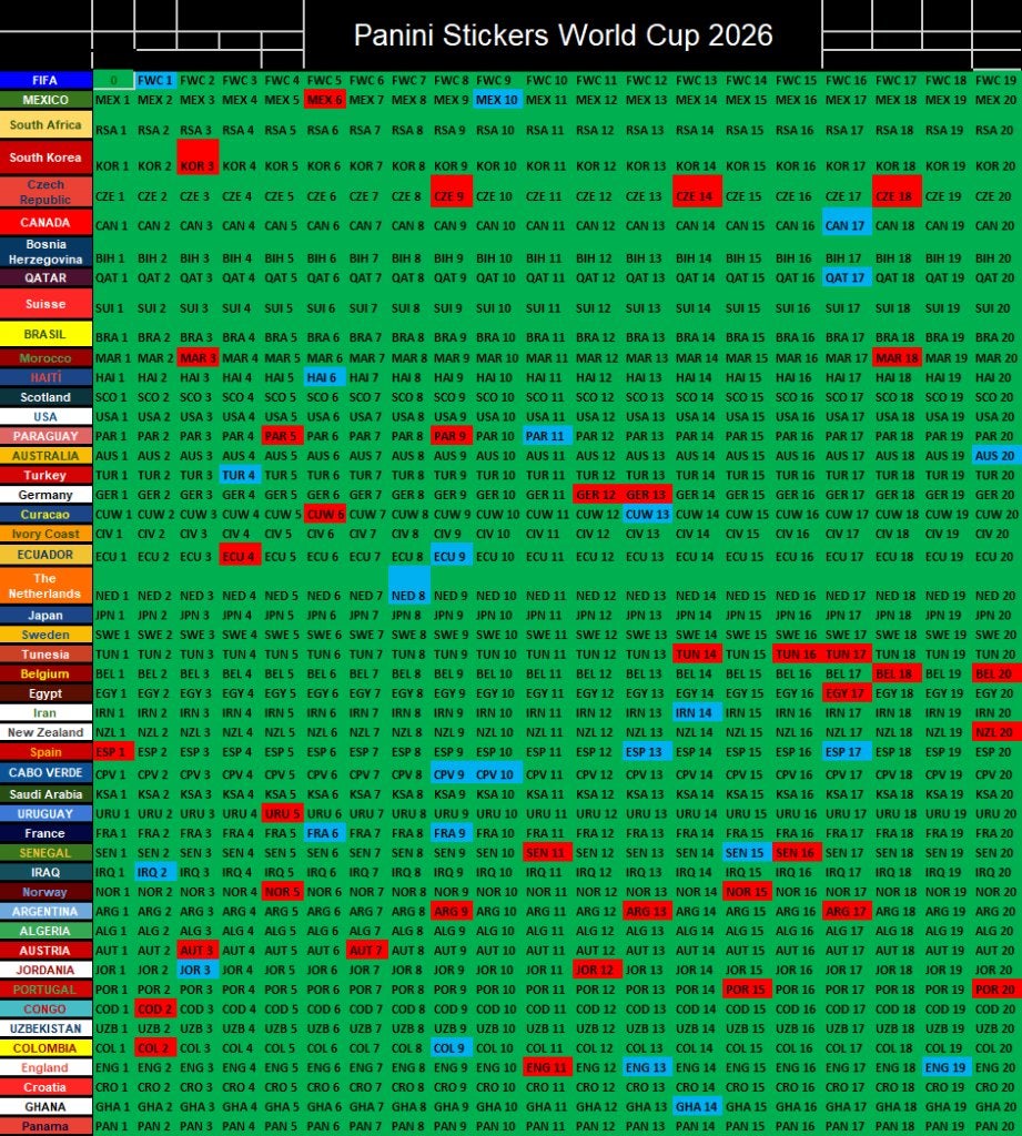 Panini World Cup 2026 UPDATE 07/08/2026 12:15, Verzenden, Zo goed als nieuw