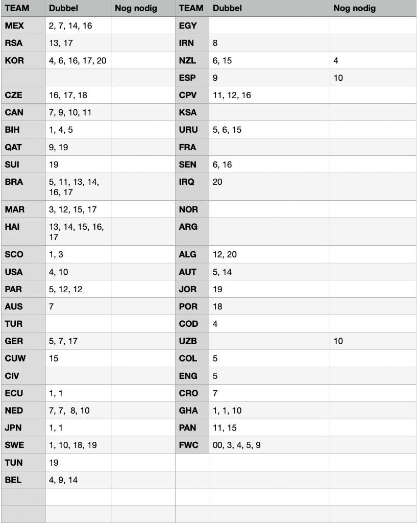 Panini stickers WK2026 - Regio GentStP - update 10 september, Enlèvement, Neuf, Autres types