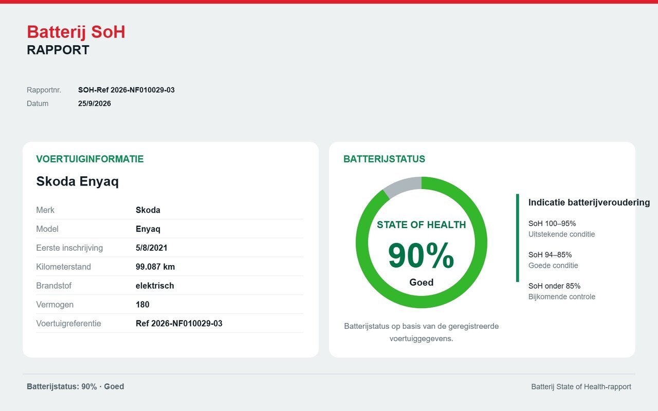 Skoda Enyaq IV 80 - 400km - CARPLAY, Auto's, 0 kg, Zwart, 5 zetels, 5 deurs